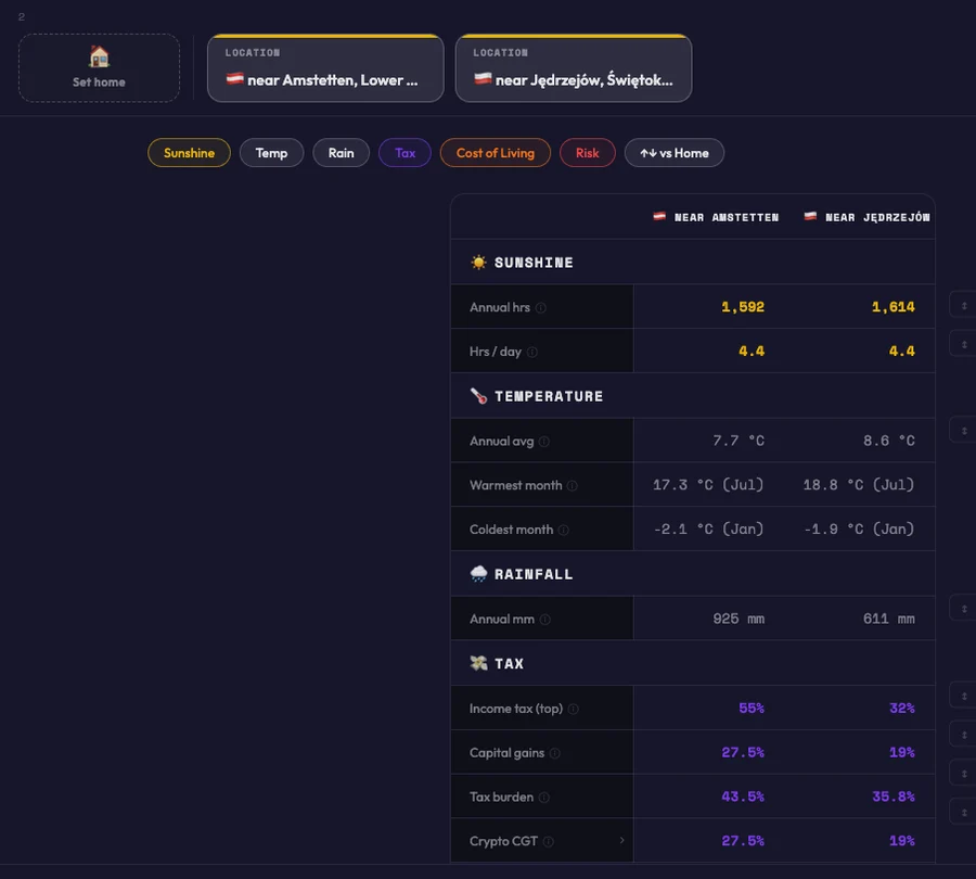 GeoRank compare mode showing metrics side by side